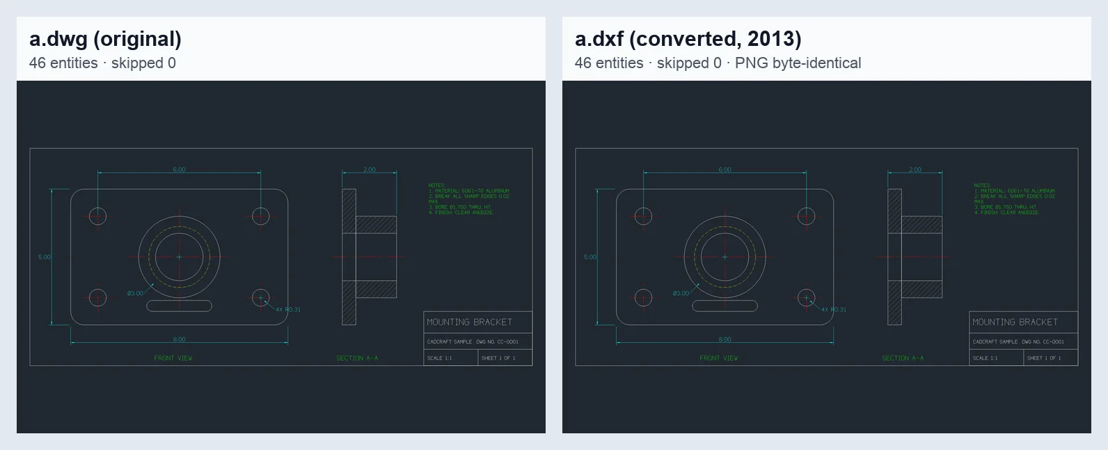 The mounting bracket rendered from the original DWG and from the converted DXF 2013 side by side, both reporting 46 entities and 0 skipped records