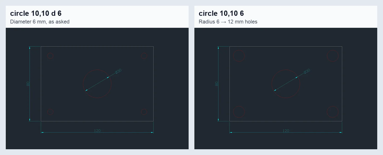 The same plate drawn twice: on the left with circle 10,10 d 6 giving four 6 mm corner holes; on the right with circle 10,10 6 giving four 12 mm holes